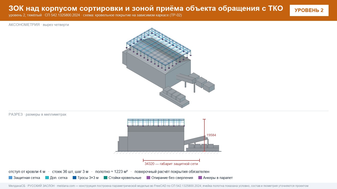 Защита объекта обращения с ТКО от дронов — ЗОК по СП 542 в 