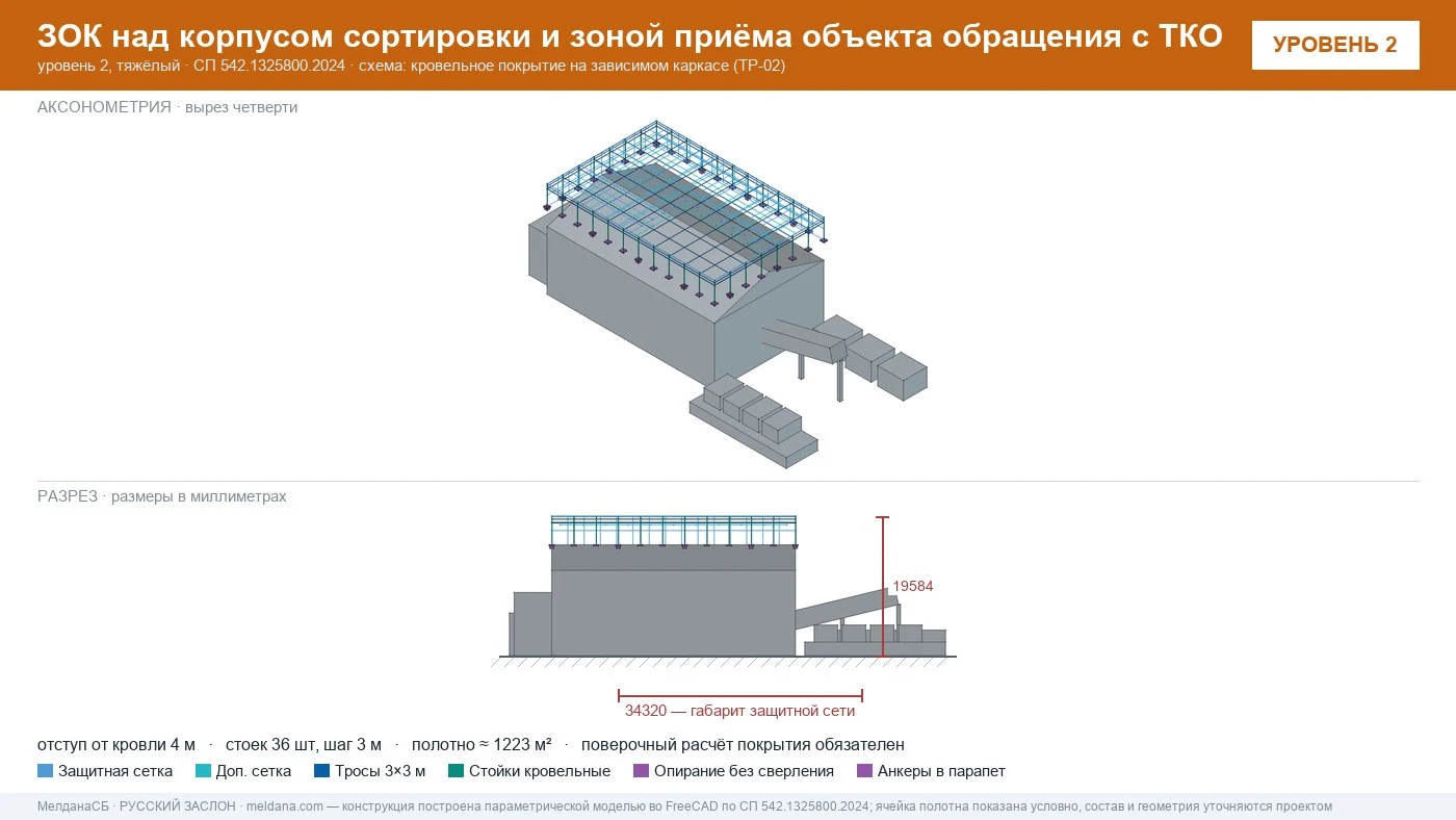 Защита объекта обращения с ТКО от дронов — ЗОК по СП 542 в 
