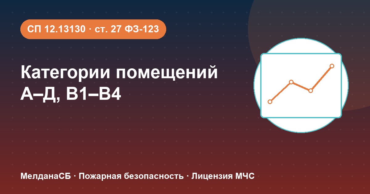 Категории помещений по взрывопожарной опасности (А–Д, В1–В4) в : как определить и оформить