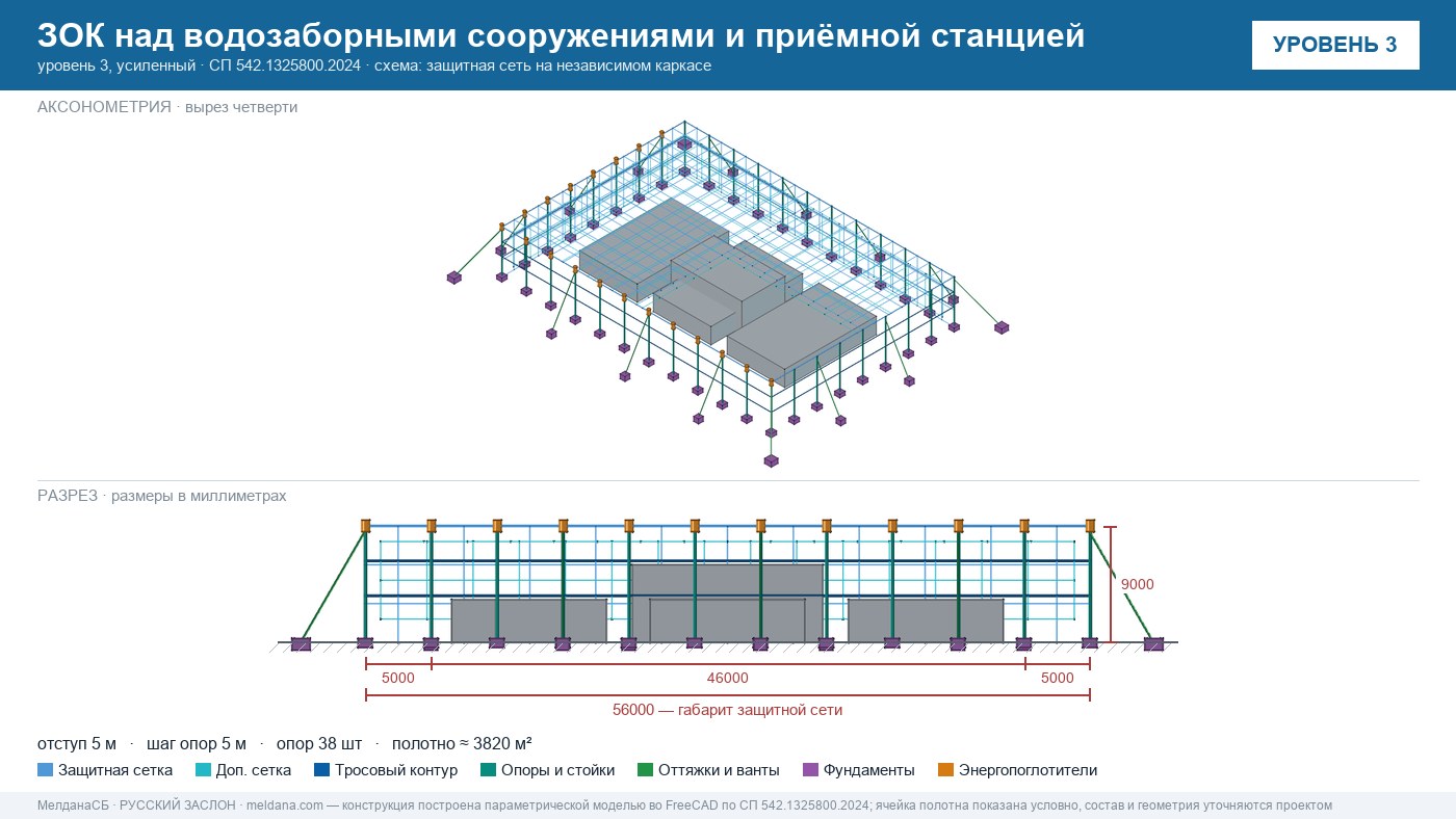 Защита водозаборных сооружений и приёмной станции воды от дронов в  — ЗОК ЗАСЛОН