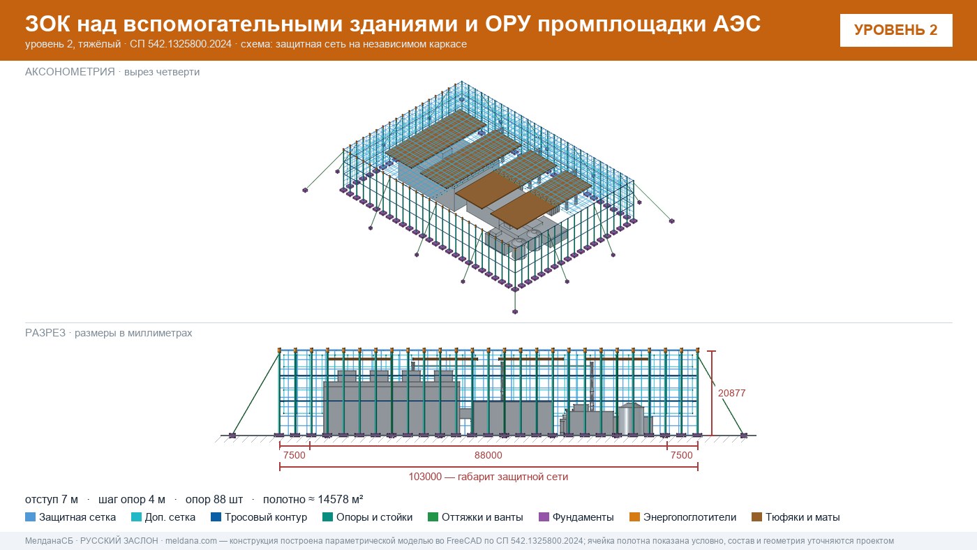 Защита объектов атомной энергетики от дронов — ЗОК по СП 542 в 