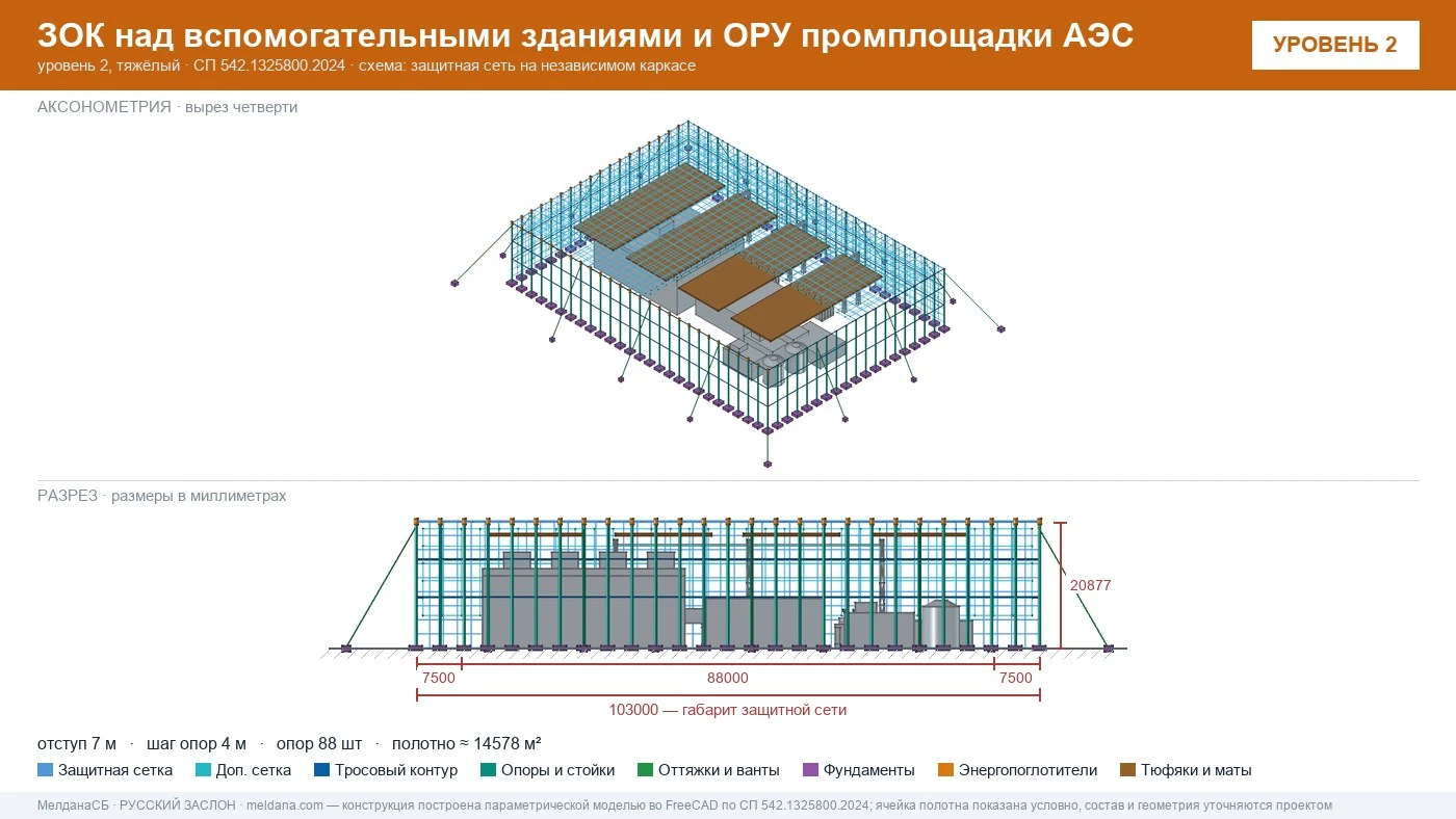 Защита объектов атомной энергетики от дронов — ЗОК по СП 542 в 