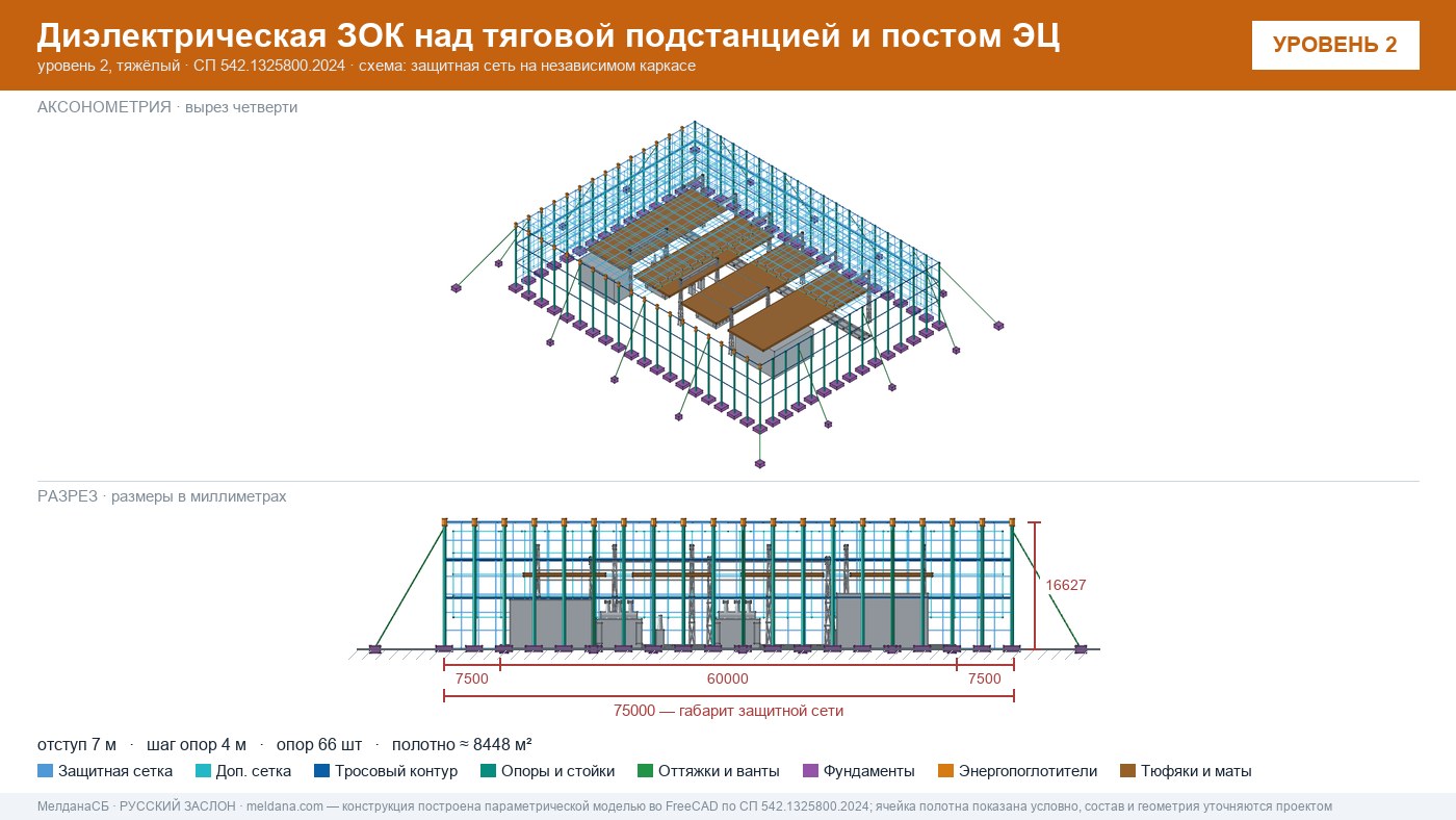 Защита тяговой подстанции от дронов — диэлектрическая ЗОК ЗАСЛОН-Д в 