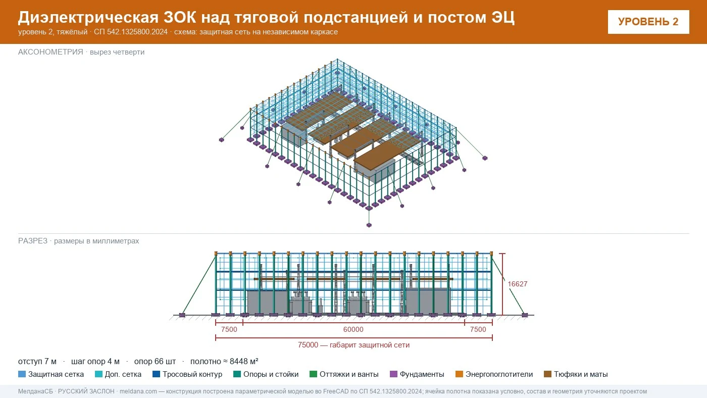 Защита тяговой подстанции от дронов — диэлектрическая ЗОК ЗАСЛОН-Д в 