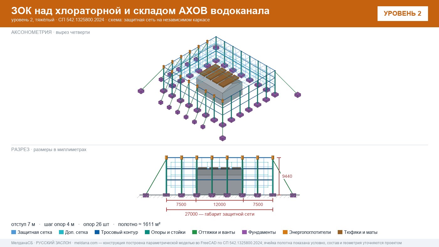 Защита водоканала и хлораторной от дронов в  — ЗОК ЗАСЛОН