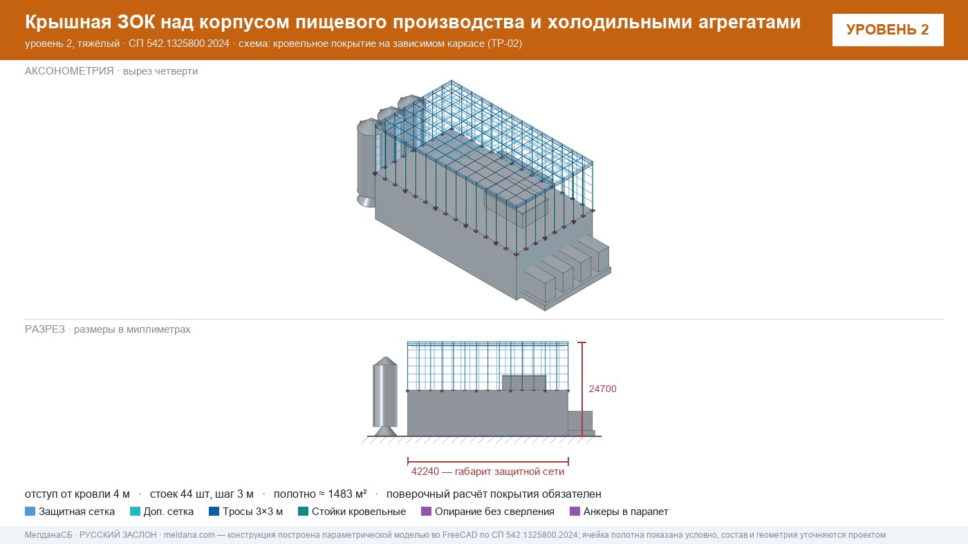 Защита пищевого производства от БПЛА — ЗОК по СП 542 в 