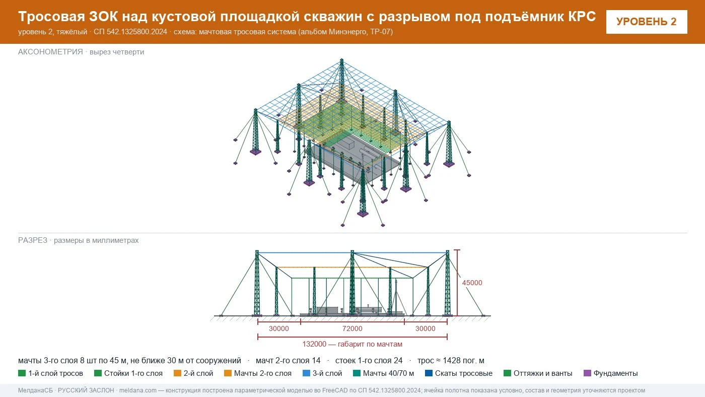 Защита объектов добычи и подготовки нефти и газа от БПЛА — ЗОК по СП 542 в 