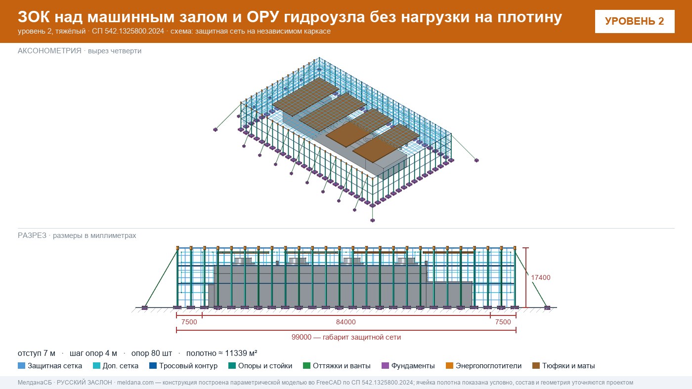 Защита ГЭС и ГАЭС от дронов — ЗОК по СП 542 без нагрузки на плотину в 