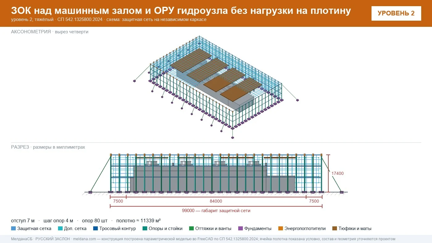 Защита ГЭС и ГАЭС от дронов — ЗОК по СП 542 без нагрузки на плотину в 