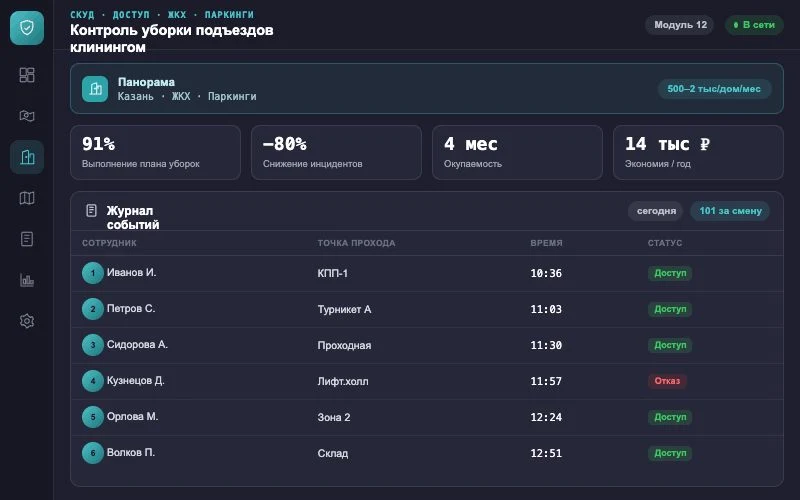 Интерфейс оператора — Система Малахит