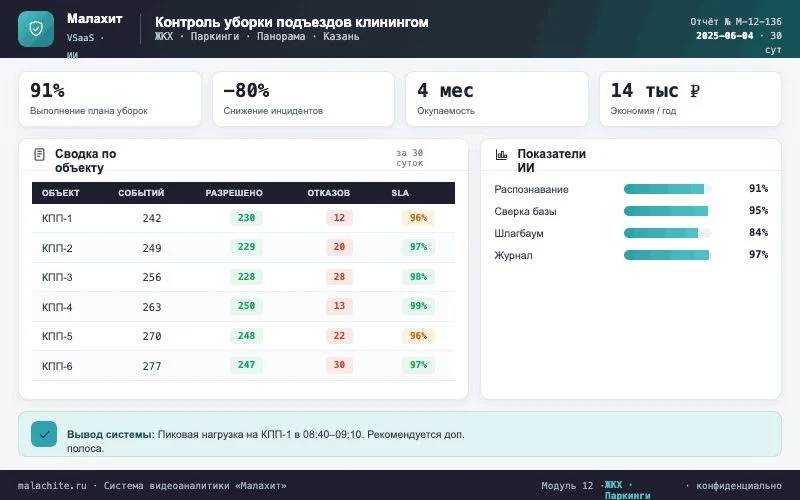 Отчёт за период — Система Малахит