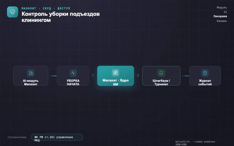 Схема решения — Система Малахит