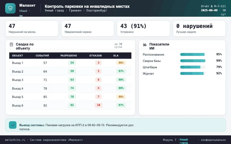 Отчёт за период — Система Малахит