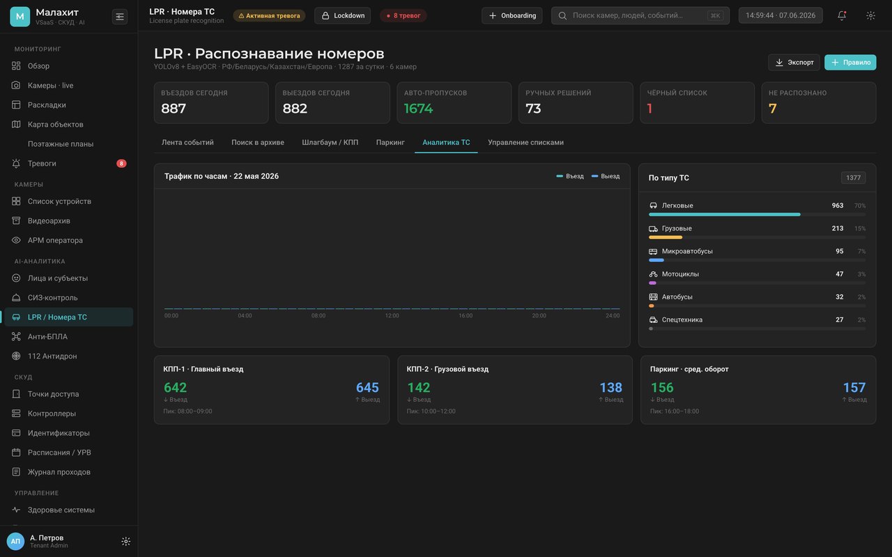 Аналитика ТС: трафик по часам, типы транспорта, статистика по КПП — Система Малахит LPR