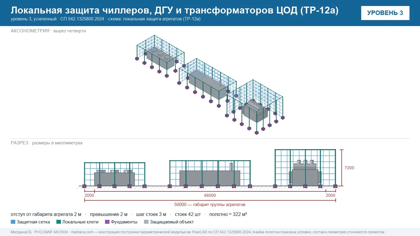 Локальная защита чиллеров, ДГУ и трансформаторов ЦОД по ТР-12а: отдельная ЗОК на каждый агрегат
