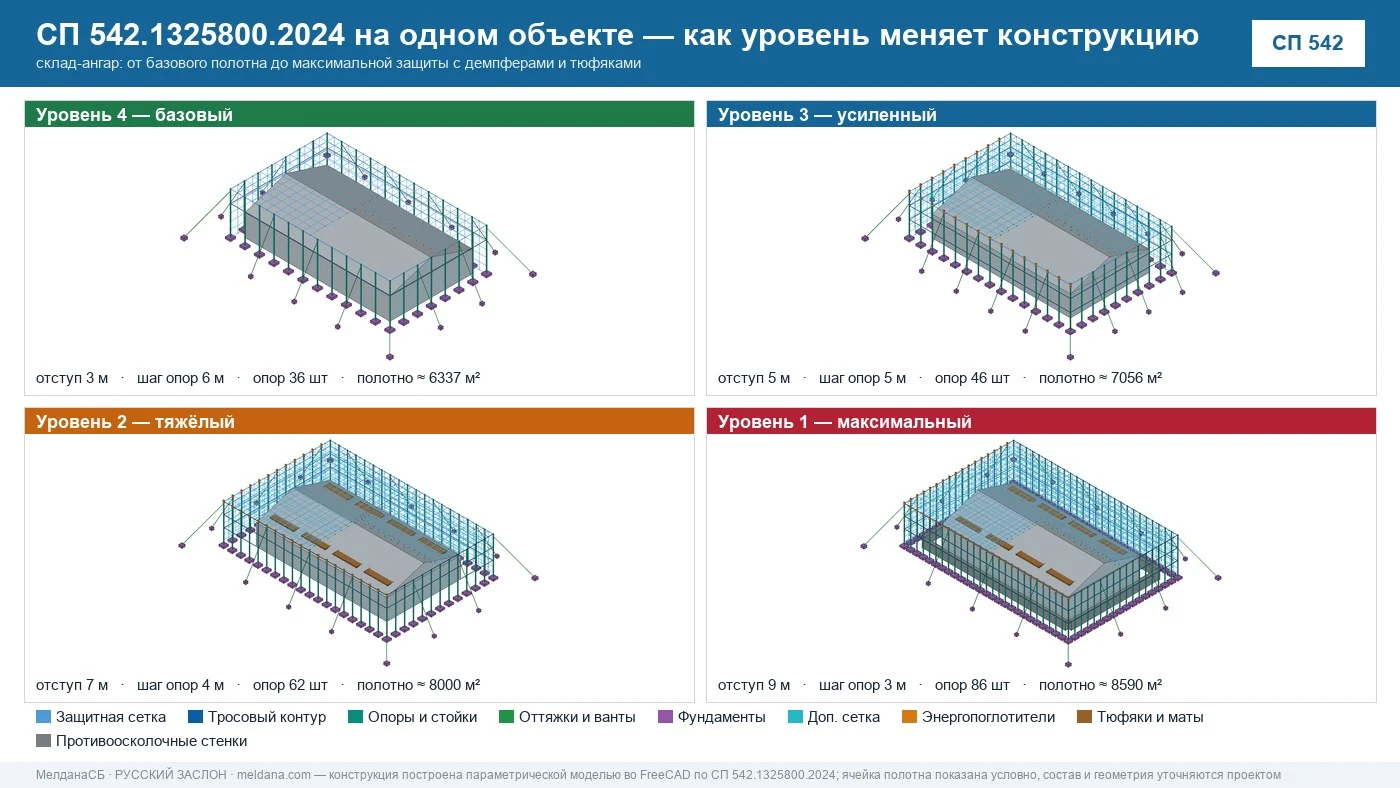 Рабочие чертежи защитной ограждающей конструкции от БПЛА по СП 542